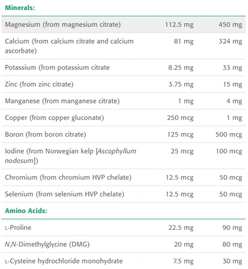 Multi-Max - New Roots Herbal 