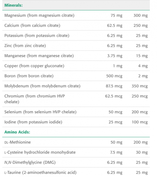 Multi-Max Immune - New Roots Herbal 