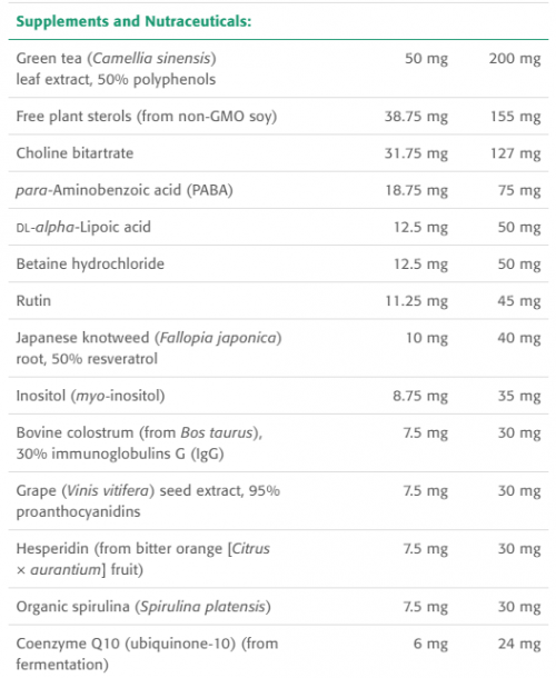 Multi-Max Immune - New Roots Herbal 