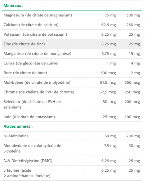 Multi-Max Immune - New Roots Herbal 