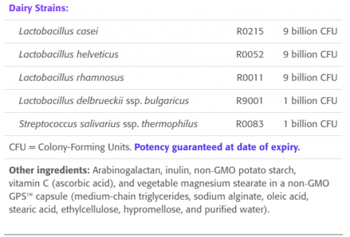 Probiotics Urgency - New Roots Herbal 