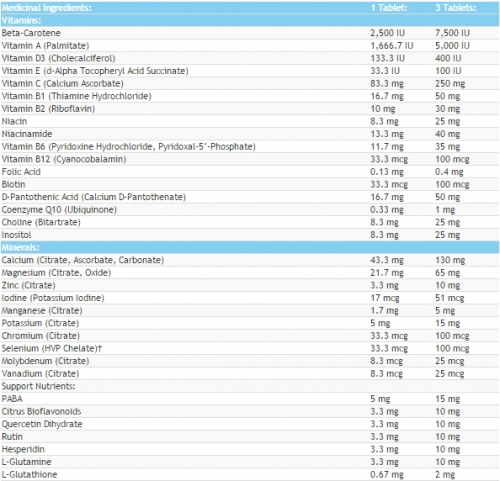 MULTIPLE VITAMINS & MINERALS à croquer pour hommes adultes