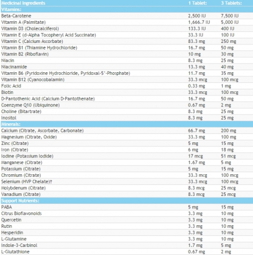 MULTIPLE VITAMINS & MINERALS Chewable for Adult Women 