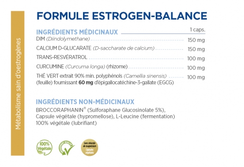 Estrogen-Balance 2.0