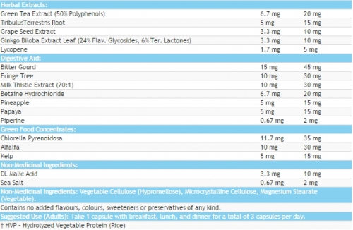 MULTIPLE VITAMINS & MINERALS For Active Men