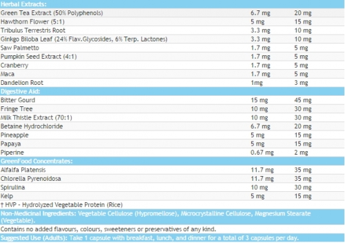 MULTIPLE VITAMINS & MINERALS For Adult Men