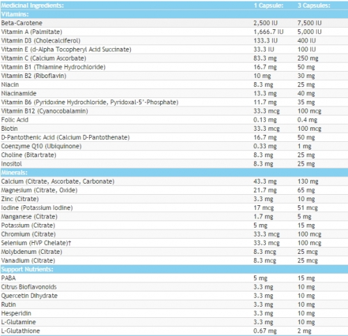 MULTIPLE VITAMINS & MINERALS For Adult Men