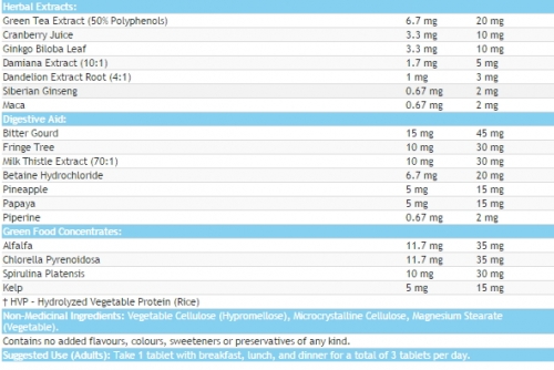 MULTIPLE VITAMINS & MINERALS For Adult Women