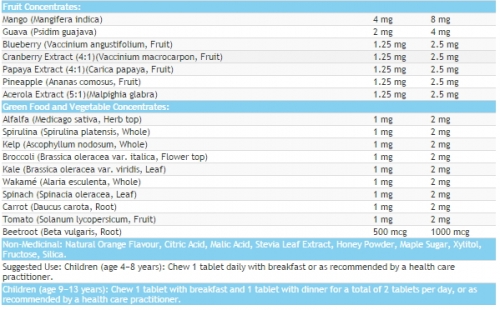 MULTIPLE VITAMINS & MINERALS For Kids