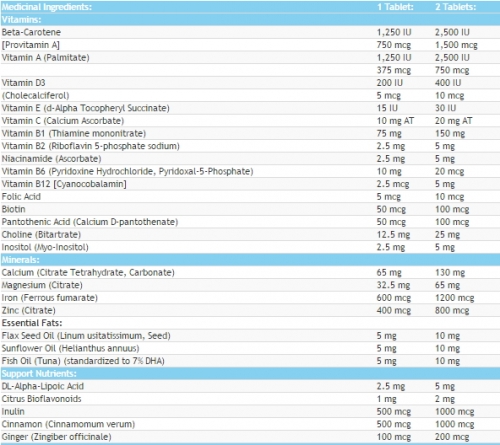 MULTIPLE VITAMINS & MINERALS For Kids