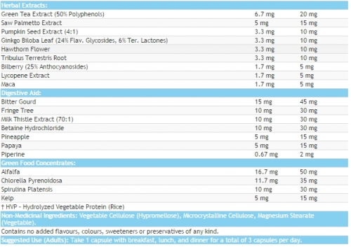 MULTIPLE VITAMINS & MINERALS For Men 50+