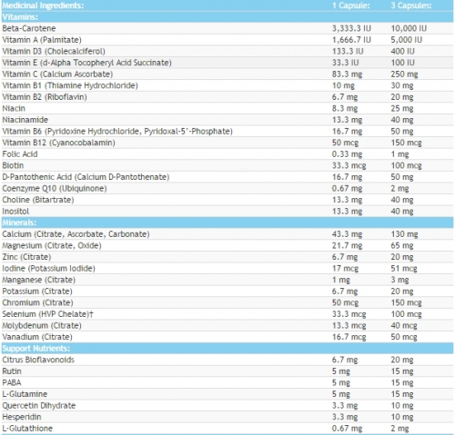 MULTIPLE VITAMINS & MINERALS For Men 50+