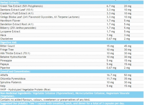 MULTIPLE VITAMINS & MINERALS For Women 50+