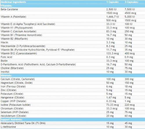 MULTIPLE VITAMINS & MINERALS Prenatal