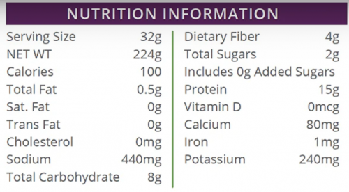 Repas Health wise